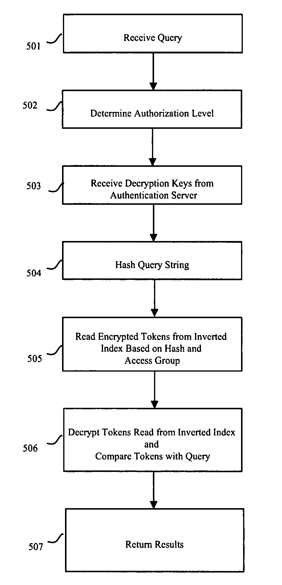 Secure and granular index for information retrieval