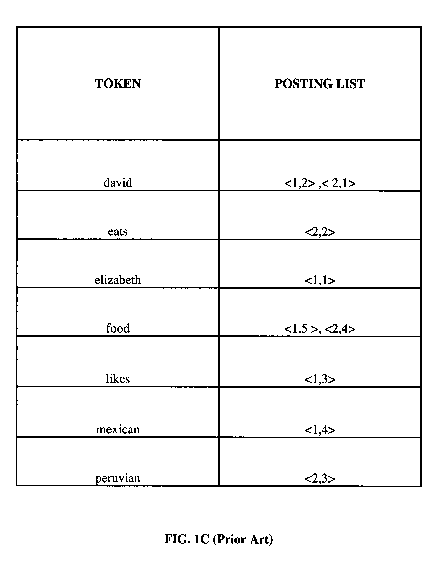 Secure and granular index for information retrieval