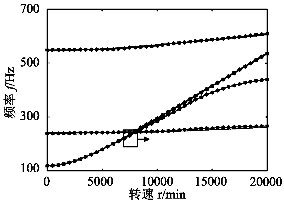 Dynamic Modeling Method for Spring-Varying Cross-Section Disk-Blade System