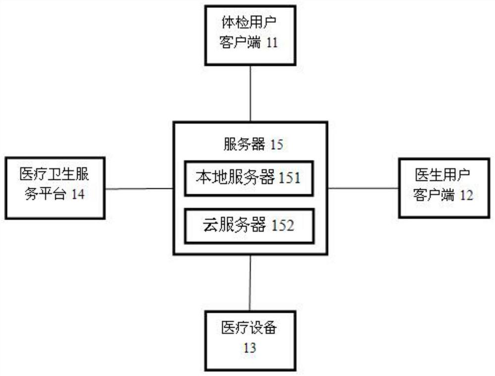 Intelligent physical examination system based on mobile equipment and learning method