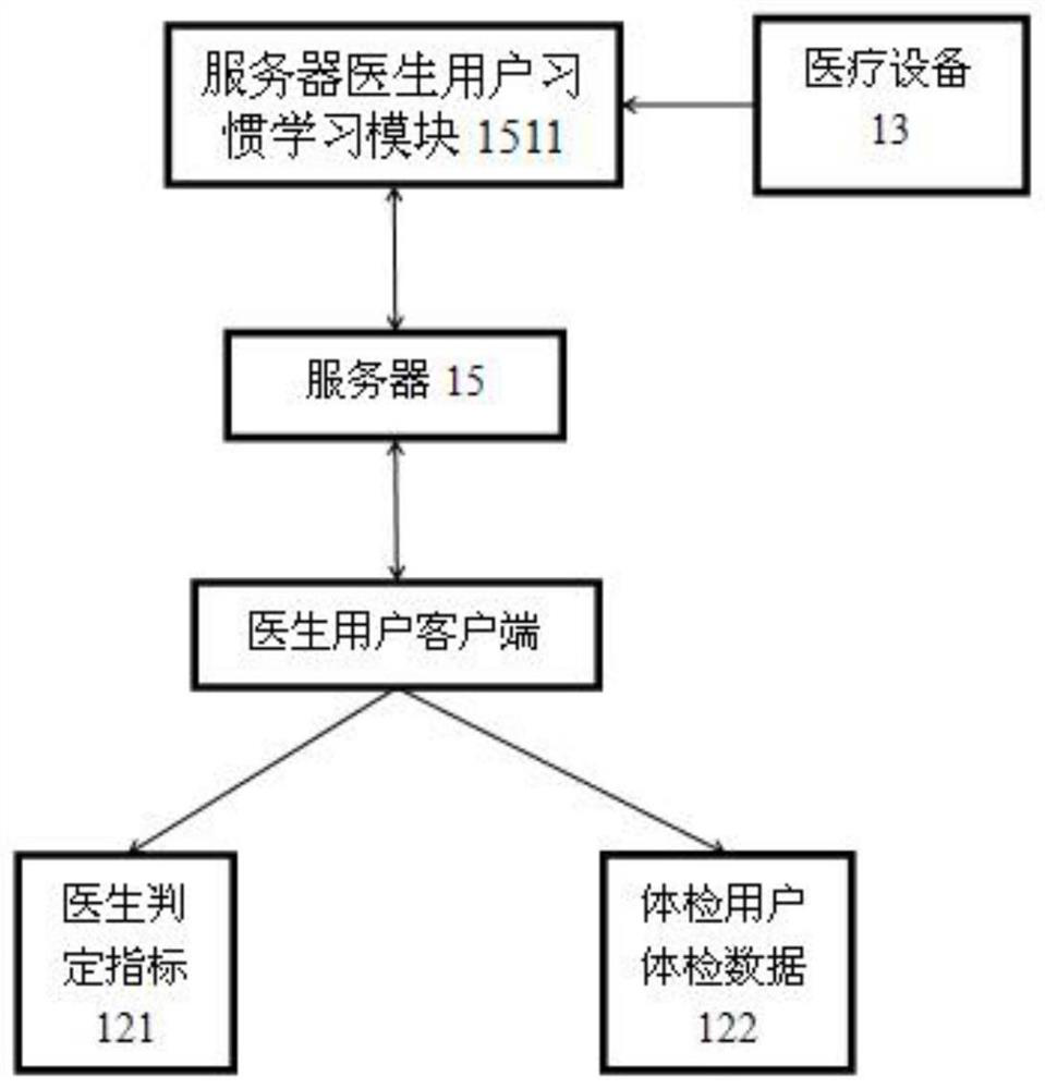 Intelligent physical examination system based on mobile equipment and learning method