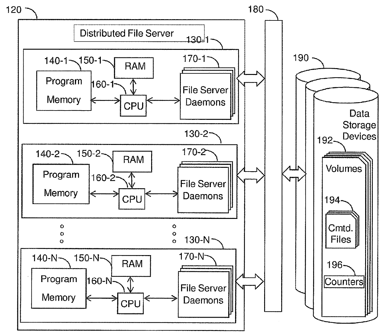 Method and system for scan-free detection of auto-committed files in a write-once-read-many storage devices