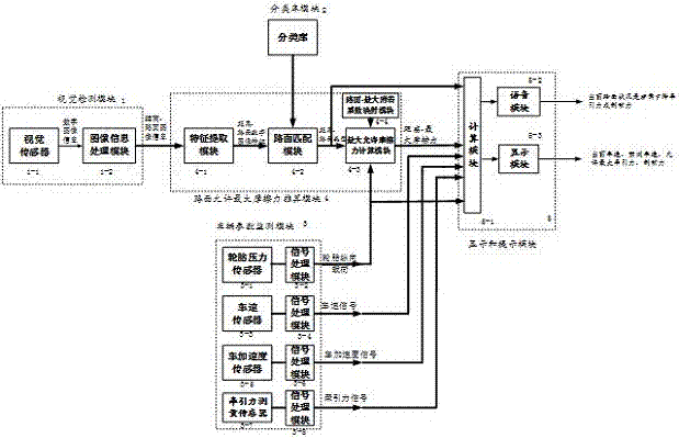 Driving safety auxiliary system based on road surface image analysis