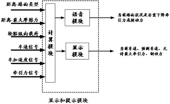 Driving safety auxiliary system based on road surface image analysis