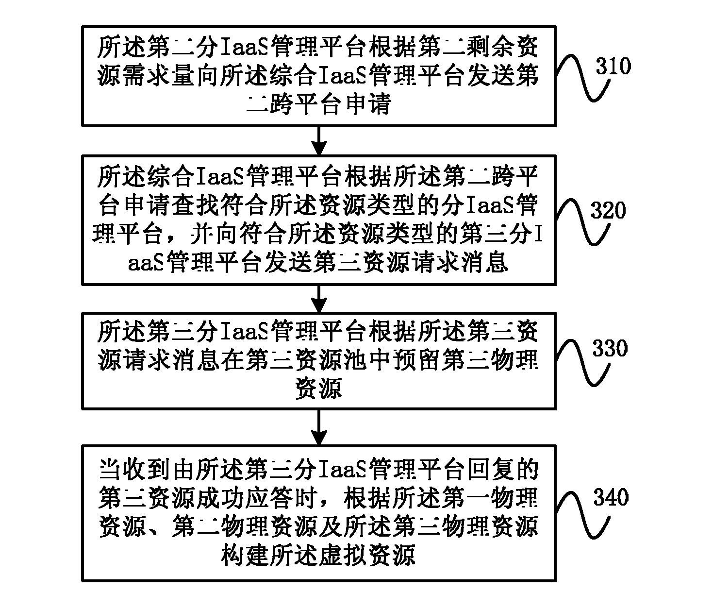 Method and system for constructing cross-platform resource