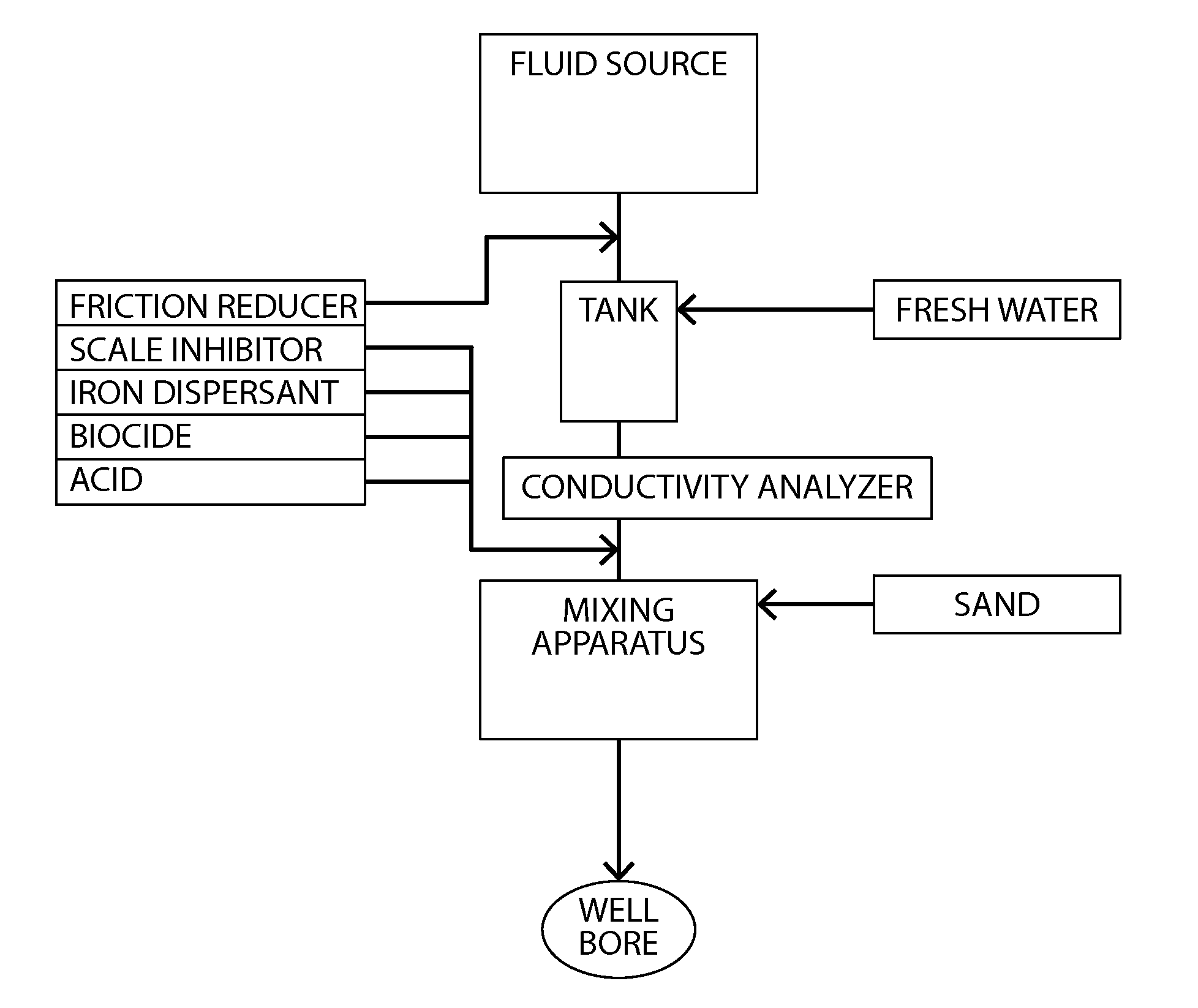 Fracturing fluid water reuse system and method