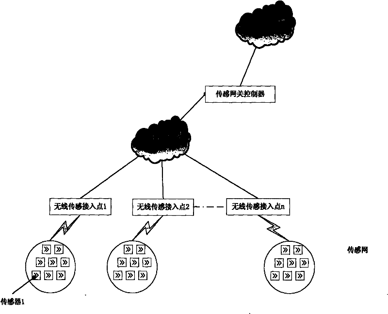 Organization mechanism of centralized large-scale wireless sensing network