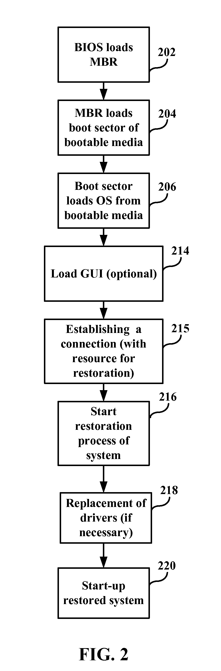 System and method for bare metal restore of a computer over a network