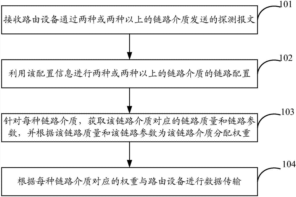 Data transmission method and data transmission device