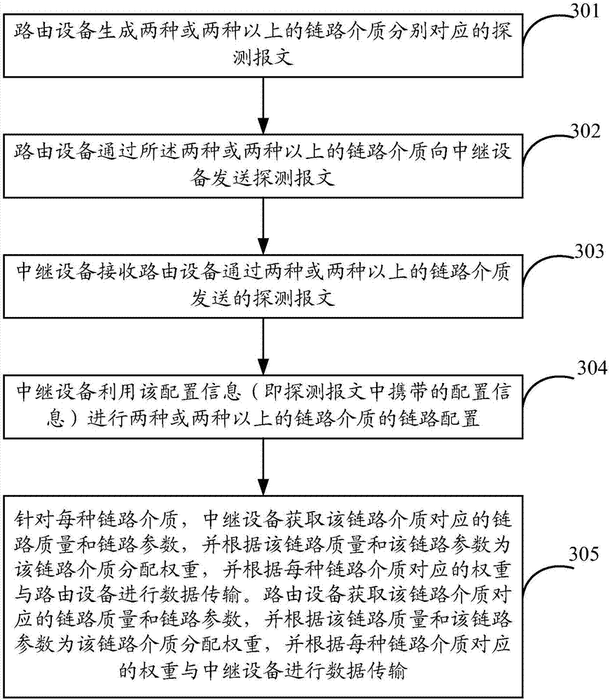 Data transmission method and data transmission device