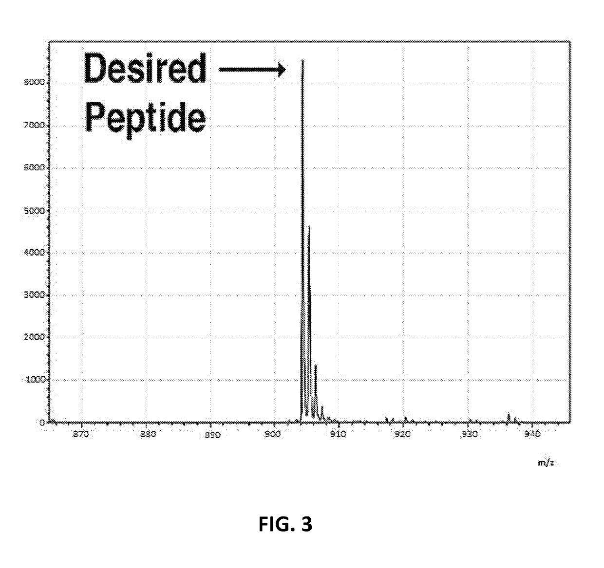 Array-based peptide libraries for therapeutic antibody characterization