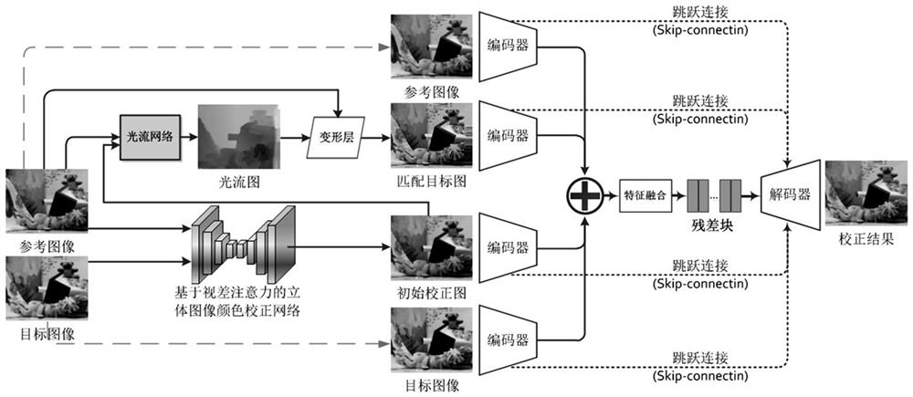 Three-dimensional image color correction method and system based on matching and fusion