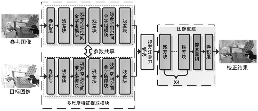 Three-dimensional image color correction method and system based on matching and fusion