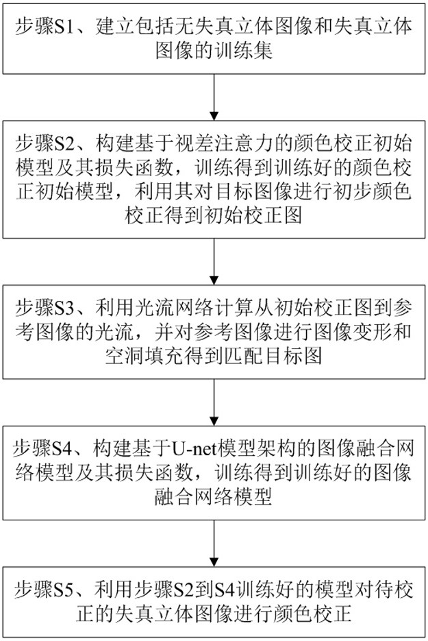 Three-dimensional image color correction method and system based on matching and fusion