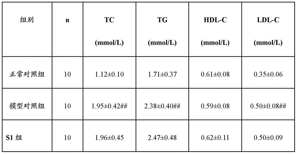 Cortex mori and pericarpium citri reticulatae contained blood sugar decreasing health composition