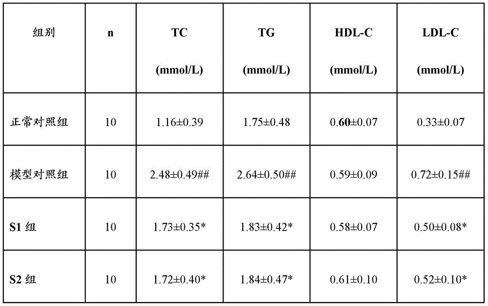 Cortex mori and pericarpium citri reticulatae contained blood sugar decreasing health composition