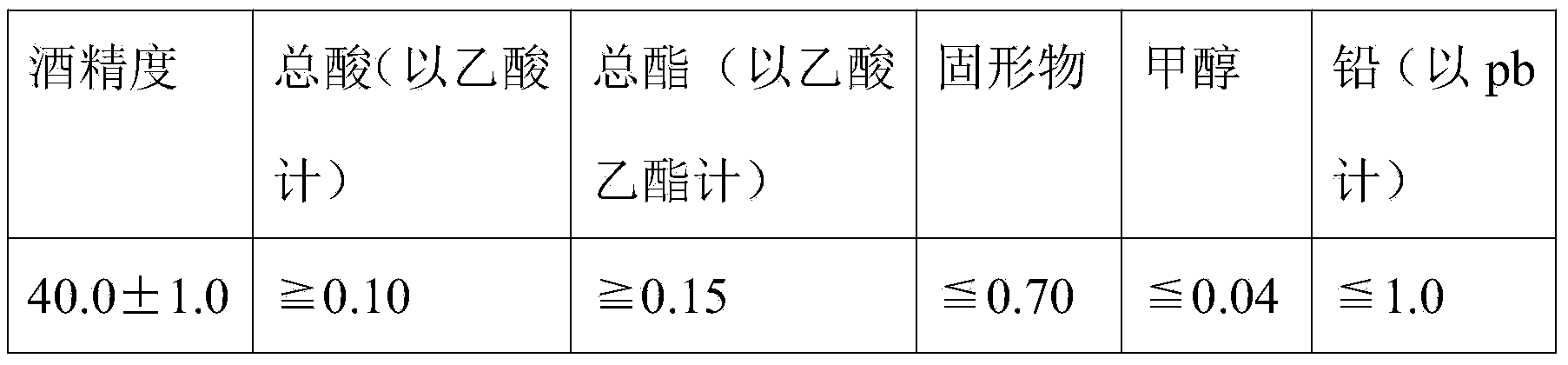 Coix seed wine and making method thereof