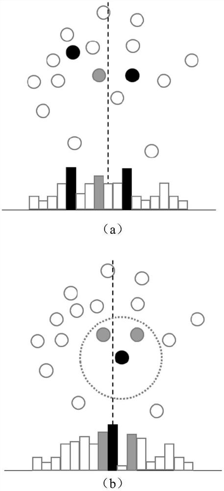 Network threat intelligence text key information extraction method based on weak supervised learning