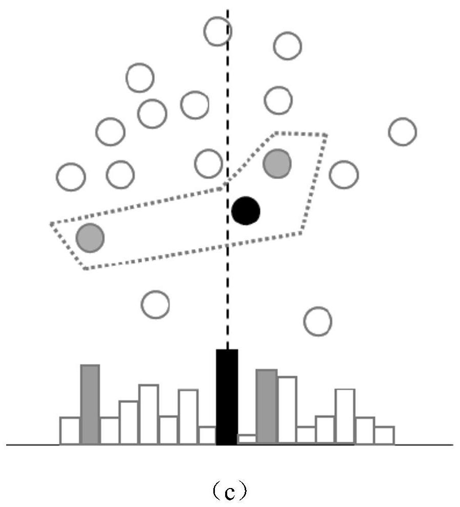 Network threat intelligence text key information extraction method based on weak supervised learning