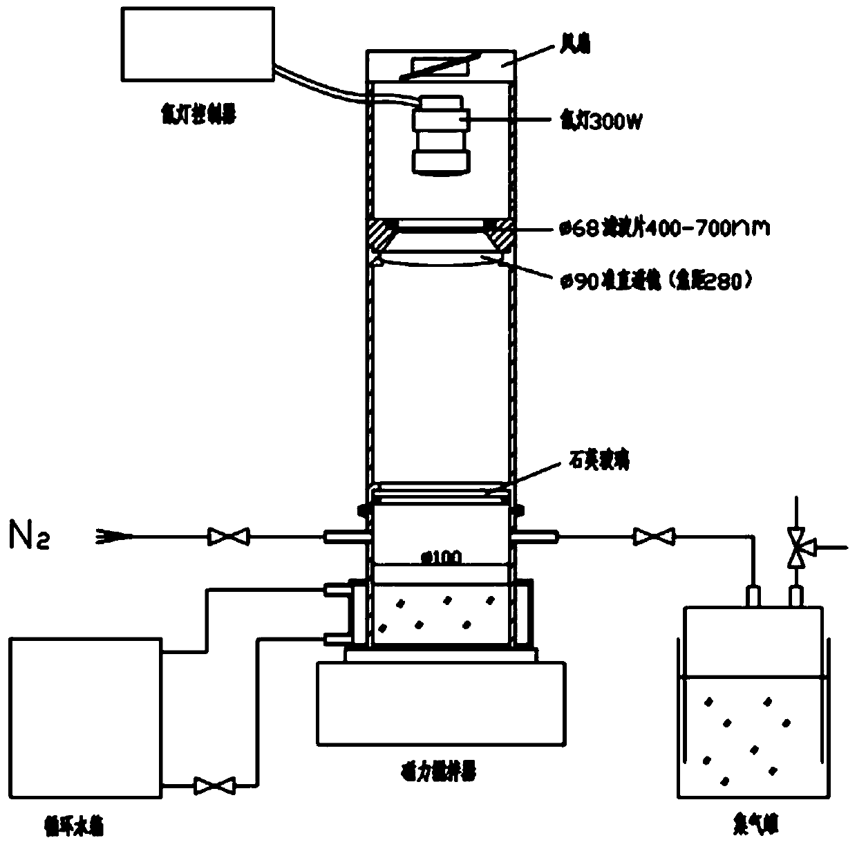 Preparation method and application of visible light response hydrogen generation photocatalyst GO/SiC/WO3