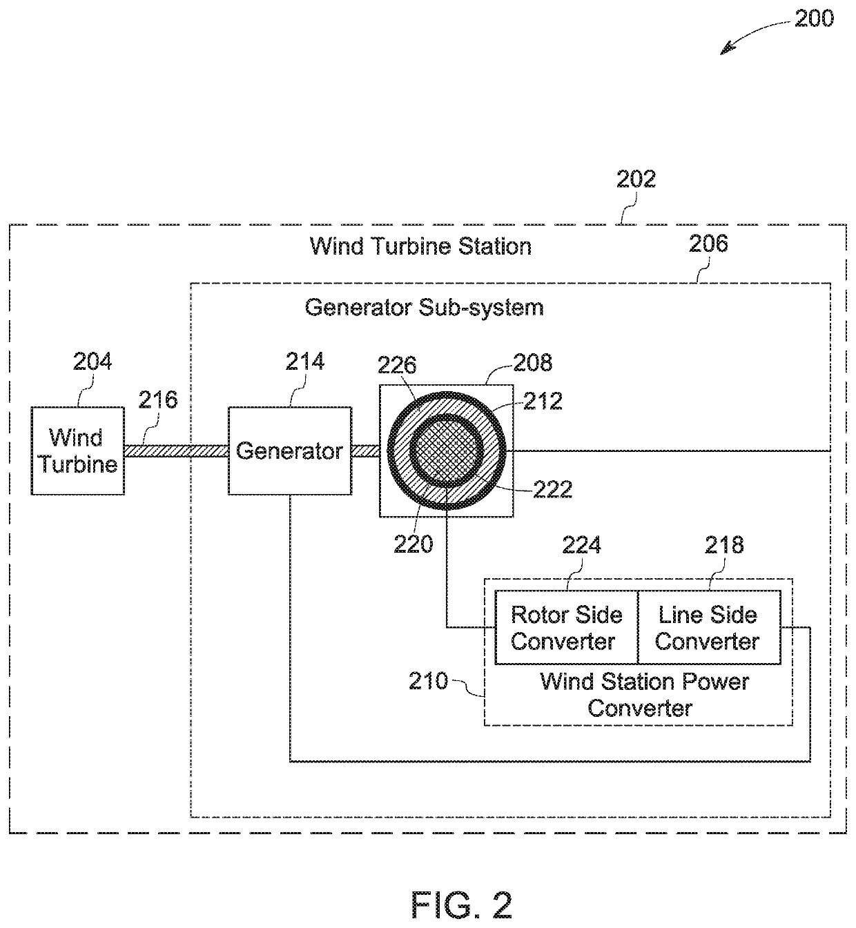 Wind Farm Topology and Method of Operating the Same