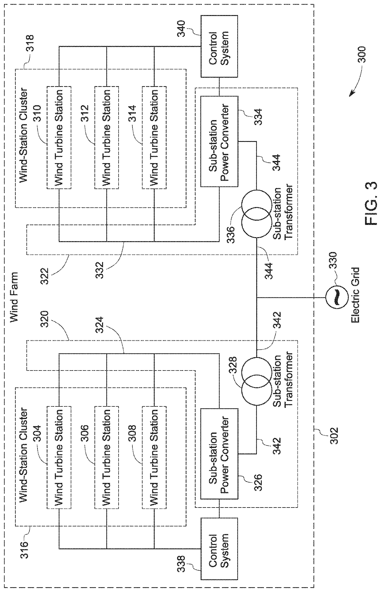 Wind Farm Topology and Method of Operating the Same