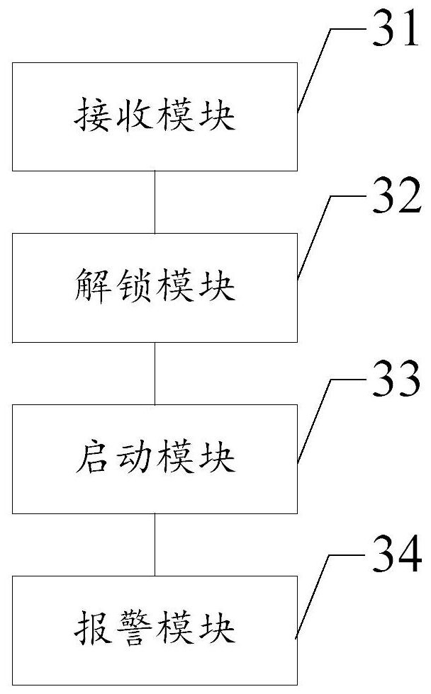 Method and device for controlling starting of vehicle