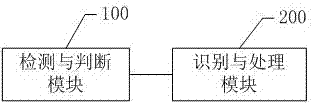 Audio processing method and system based on voiceprint recognition