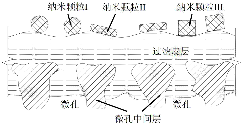 Method for preparing nanometer material mixed matrix membrane