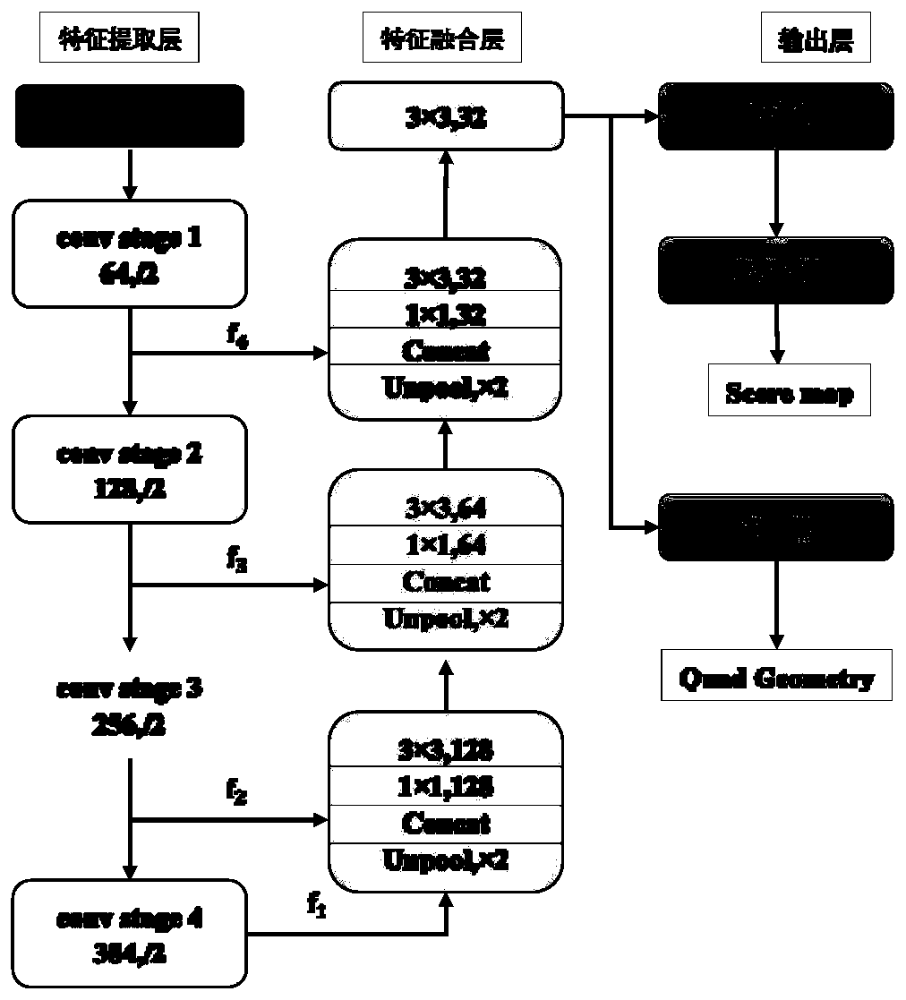 Form analysis method based on character positioning recognition, medium and computer equipment