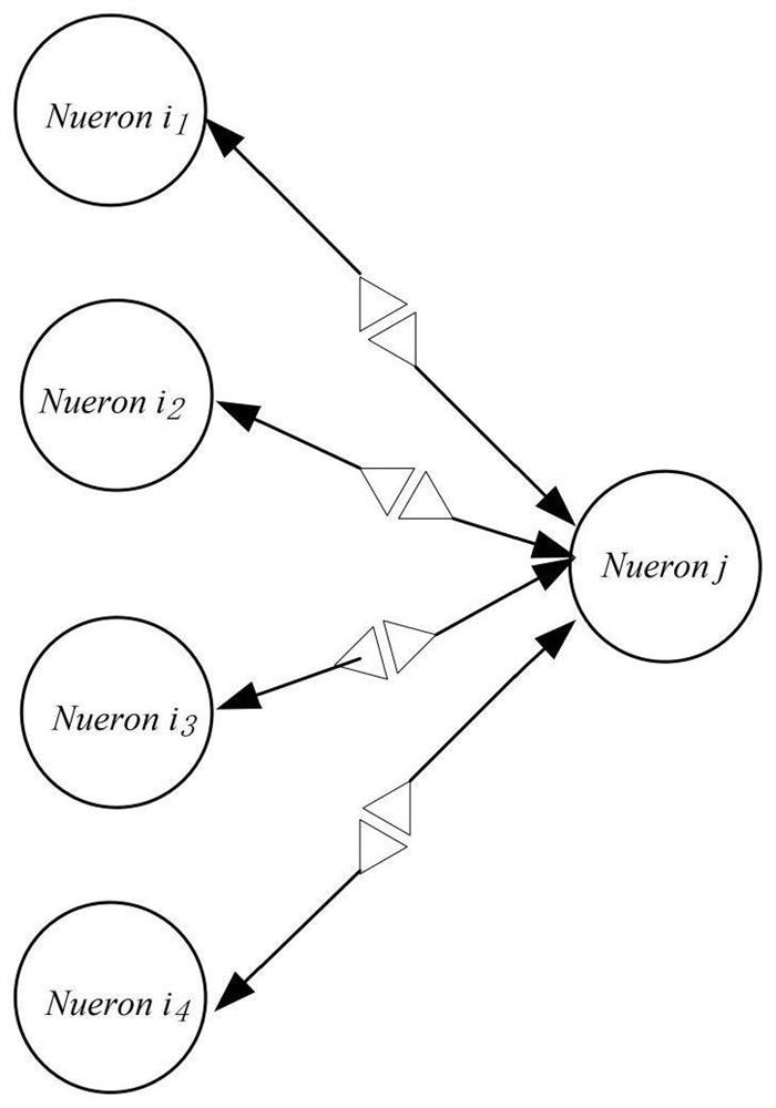 A Synaptic Plasticity-Based Fault Location Method for SNP System Containing Distributed Power Distribution Network