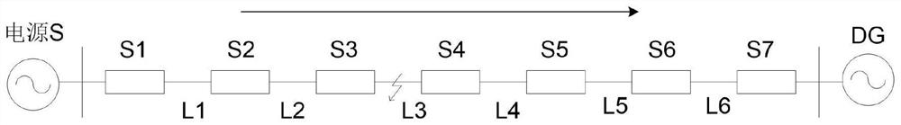 A Synaptic Plasticity-Based Fault Location Method for SNP System Containing Distributed Power Distribution Network