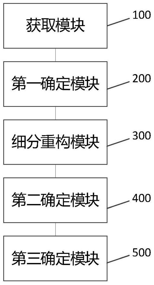 Health monitoring method, device and equipment of a positioning speed measurement system