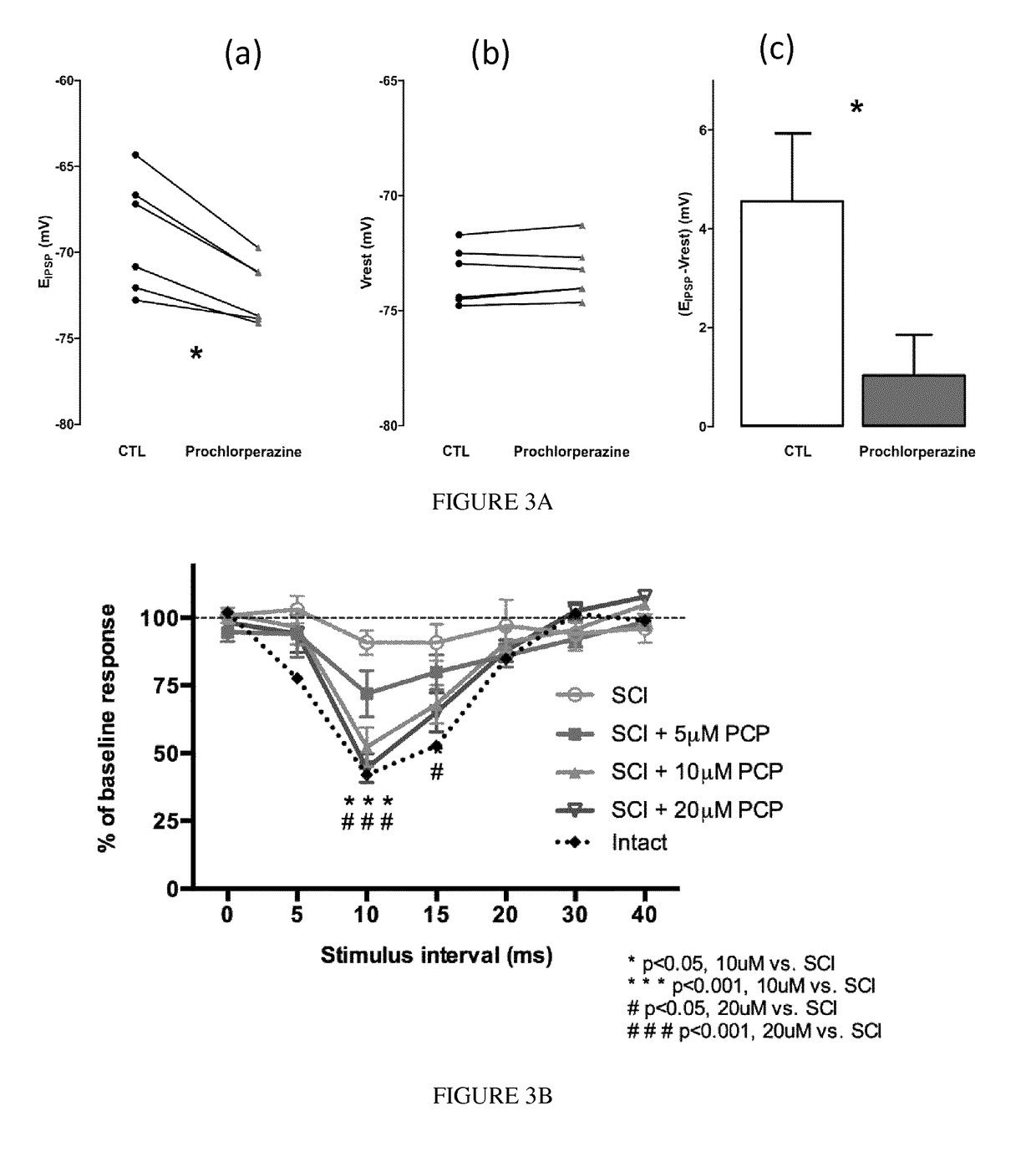 Piperazine phenothiazine derivatives for treating spasticity