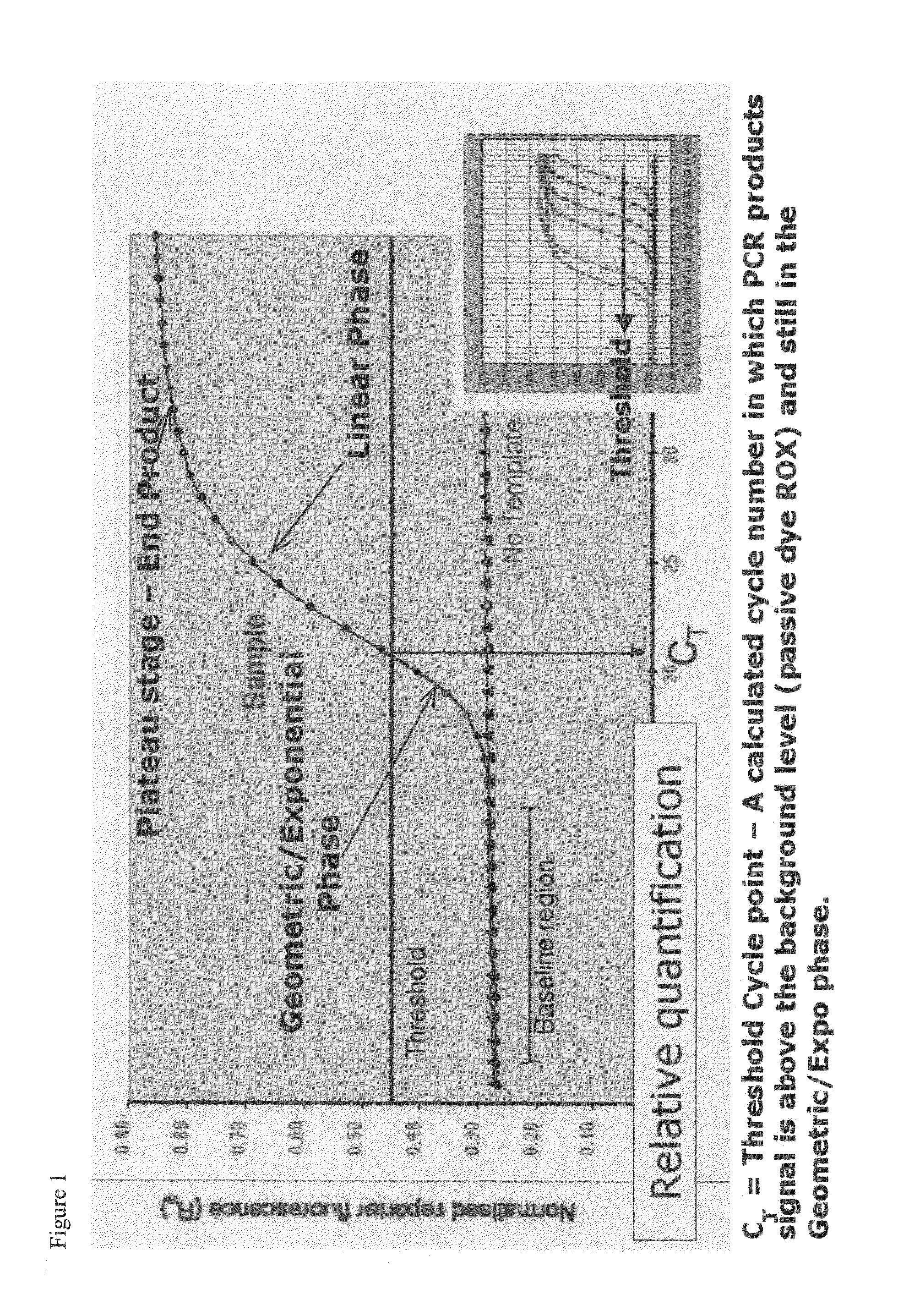 Brain natriuretic peptide spliced variant