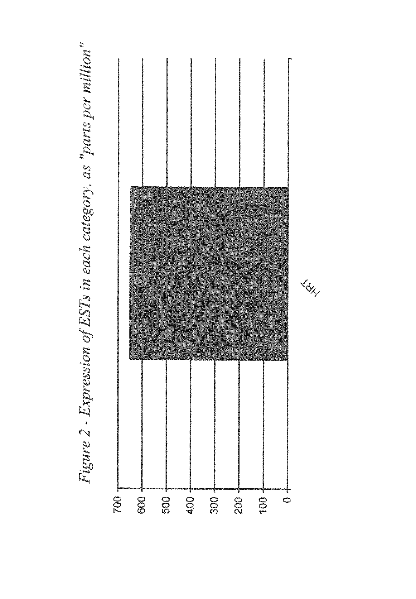 Brain natriuretic peptide spliced variant