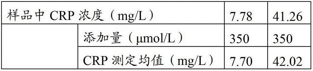 Full-scale C-reactive protein (CRP) colloidal gold immunoturbidimetric assay kit