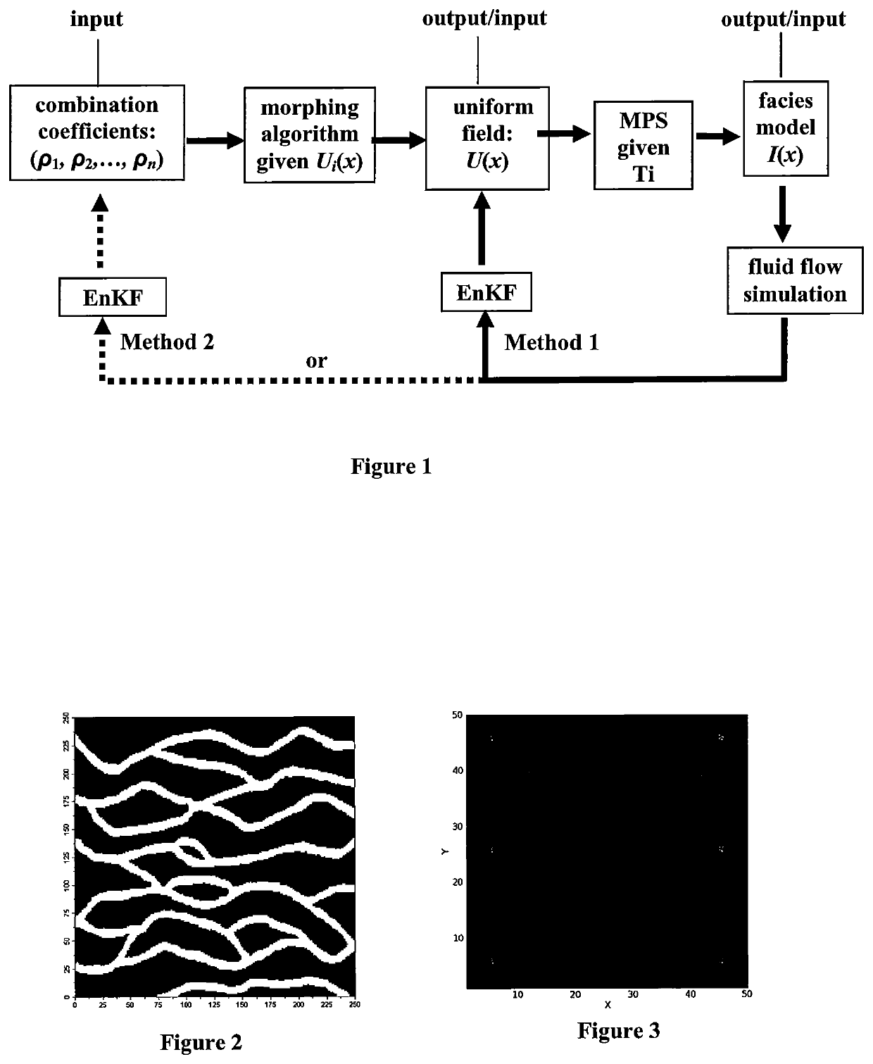 Updating geological facies models using the Ensemble Kalman filter