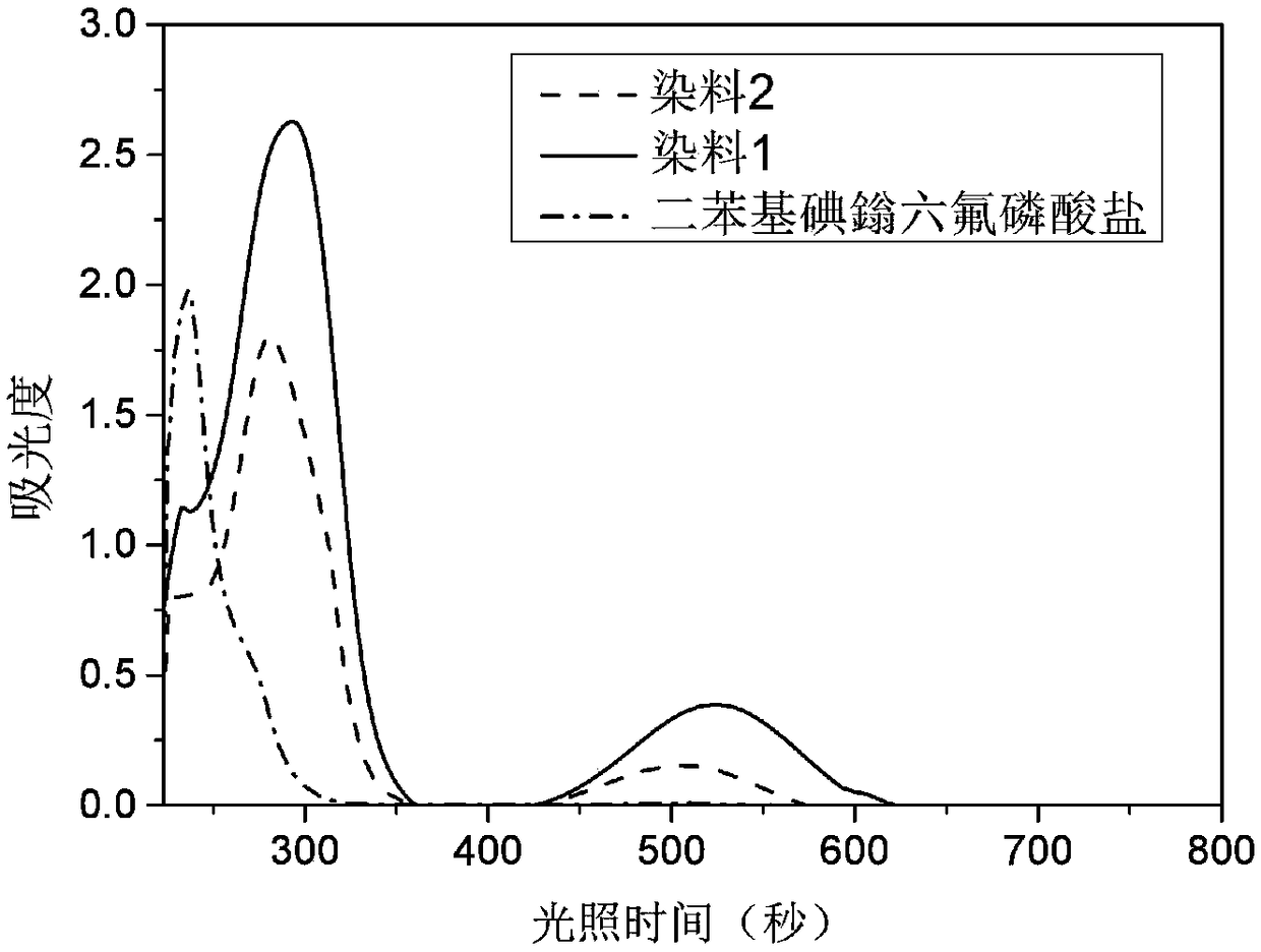 Two-component cationic visible-light initiator and application of two-component cationic visible-light initiator in photocuring technology