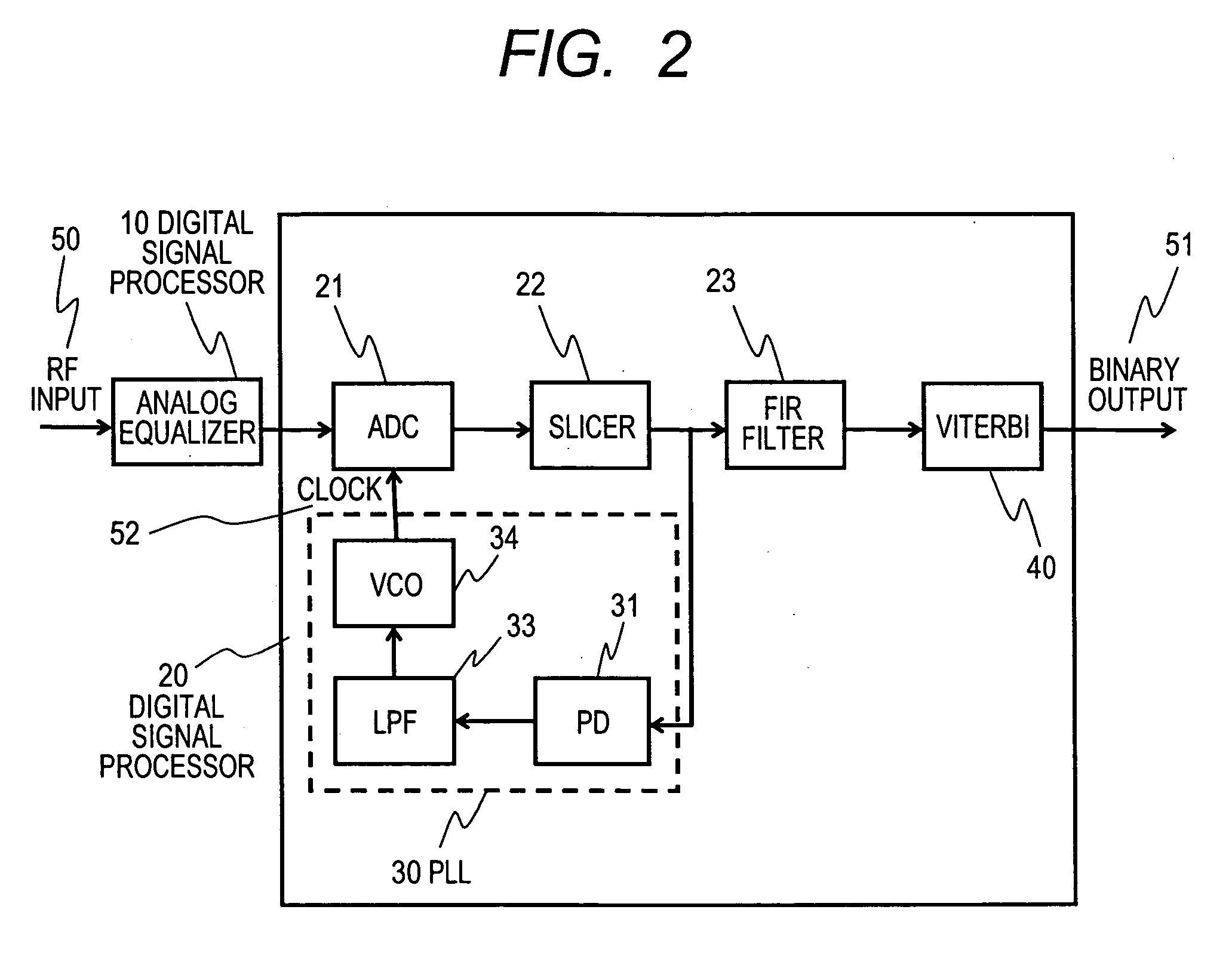 Information read device and read signal processing circuit