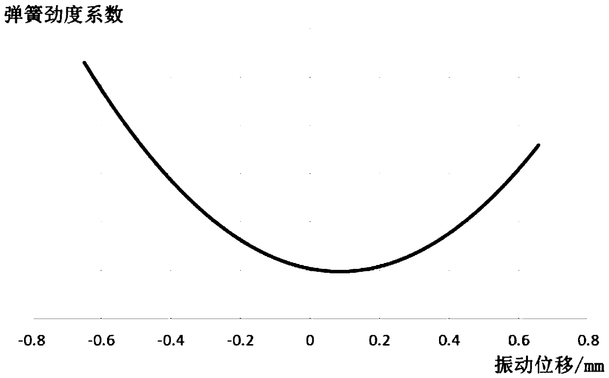 Vibration signal calibration method, storage medium and electronic equipment