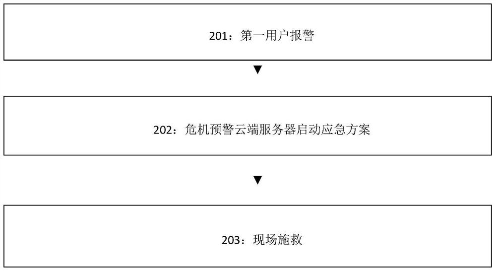 Followed early warning system and method