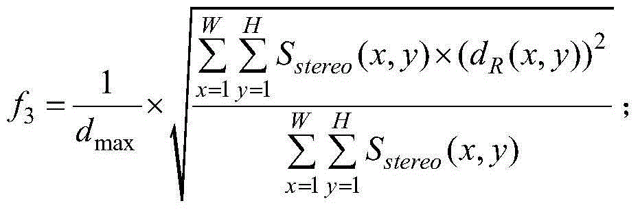 Objective evaluation method for stereo image visual comfort degree