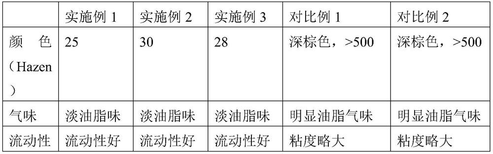 Natural emulsifier as well as preparation method and application thereof