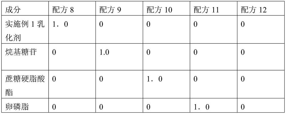 Natural emulsifier as well as preparation method and application thereof