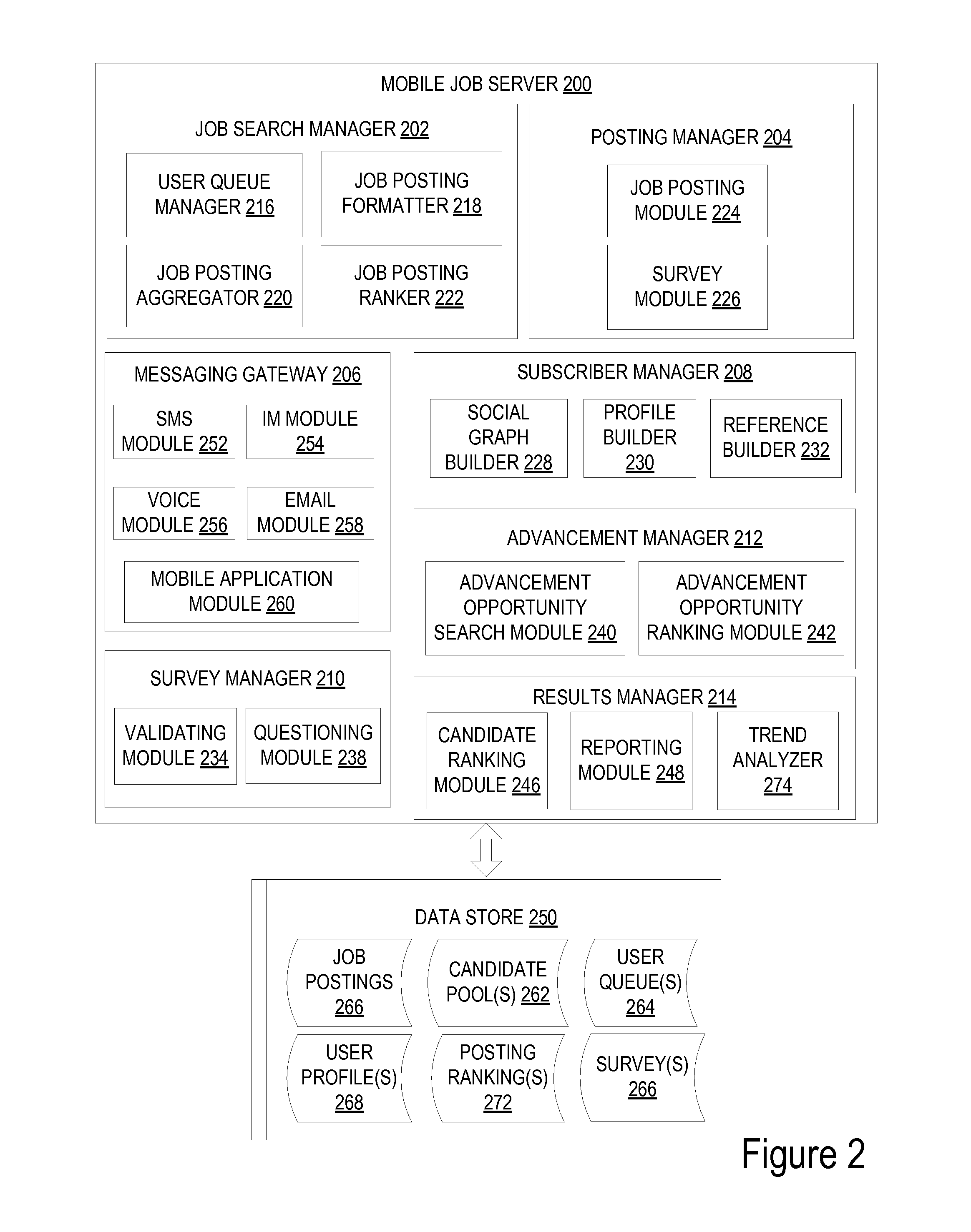 Method and apparatus for hiring using social networks