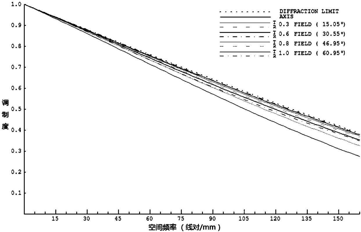 Endoscope objective lens with optical amplifying function