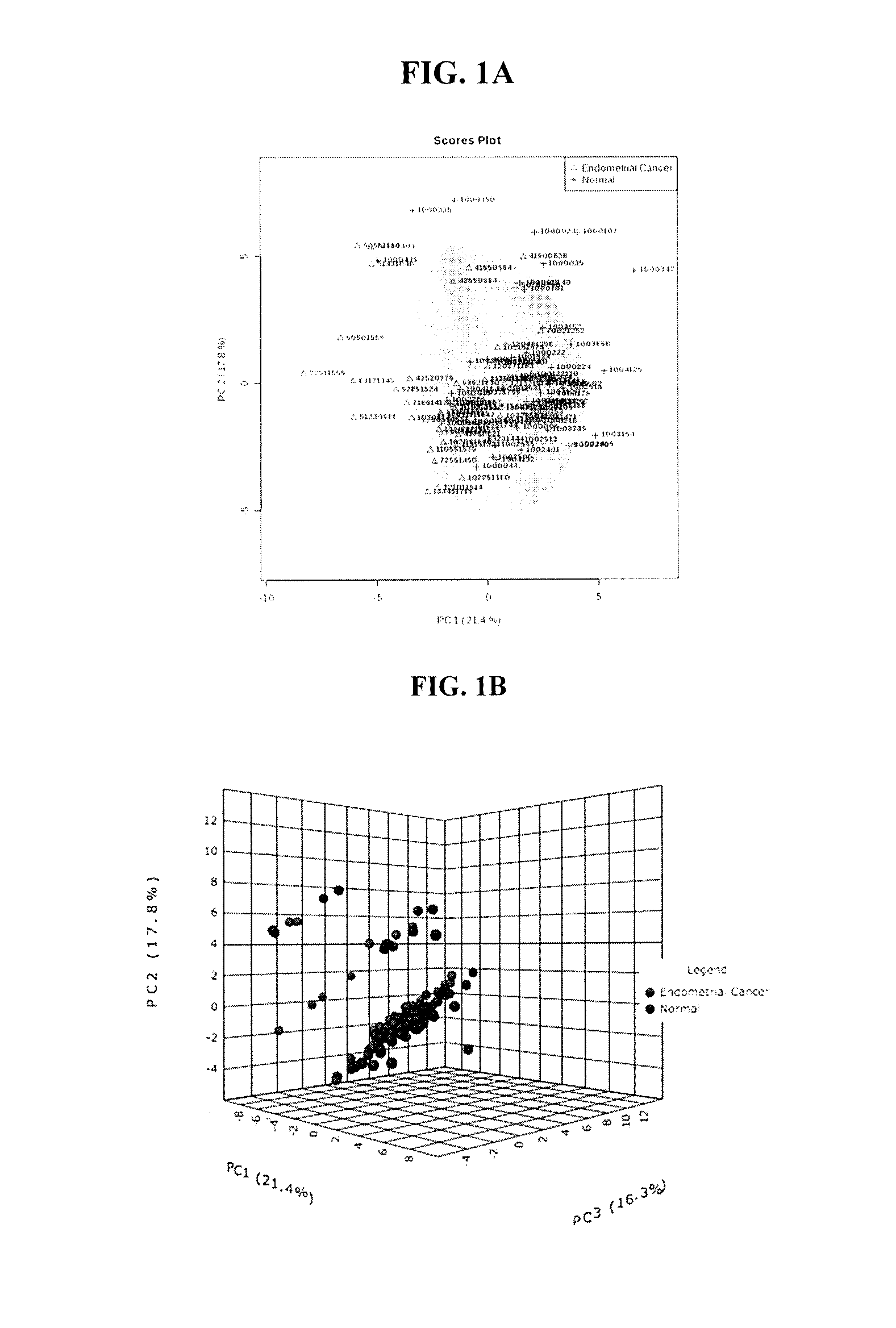 Methods for detecting, diagnosing and treating endometrial cancer