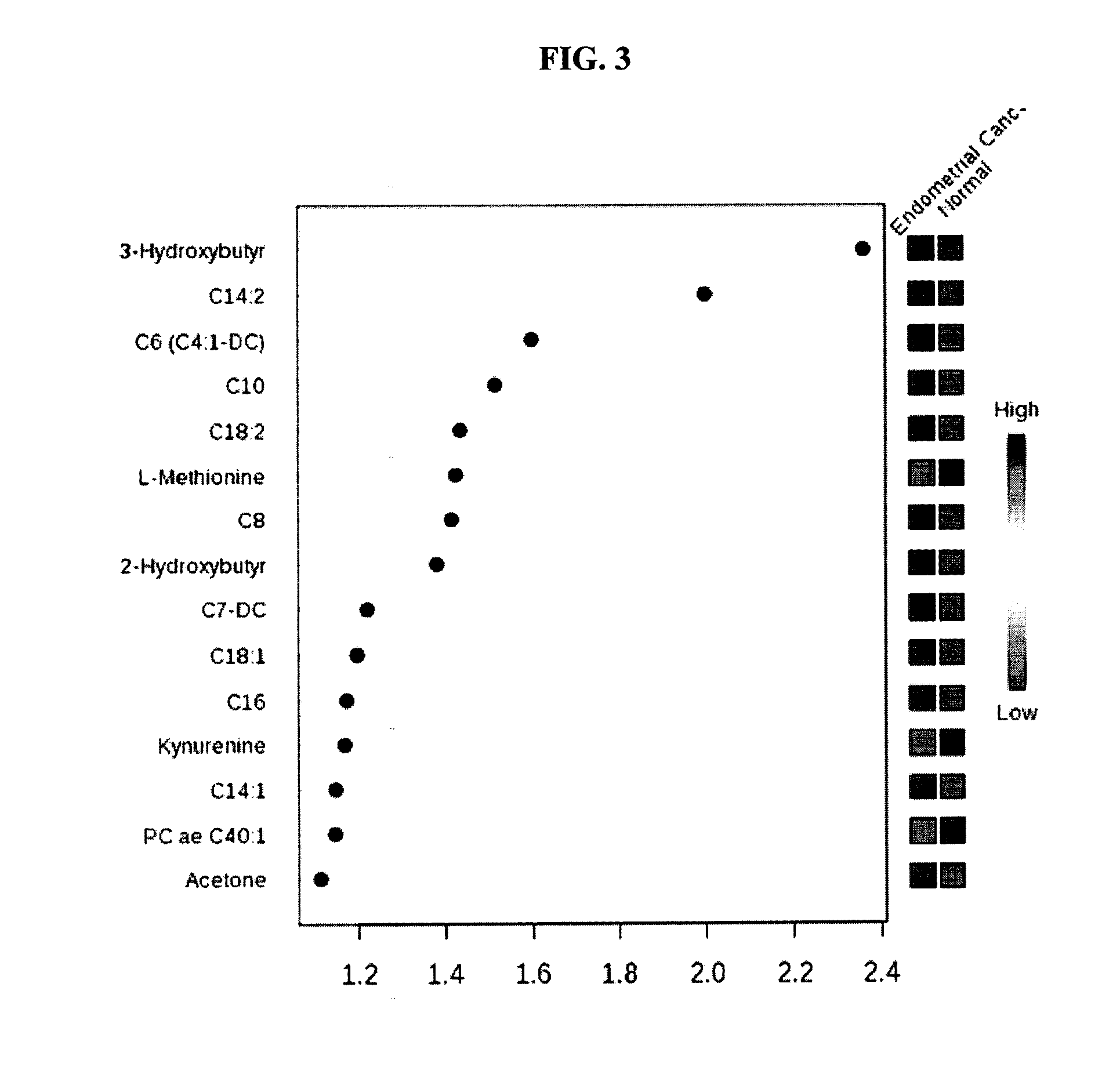 Methods for detecting, diagnosing and treating endometrial cancer