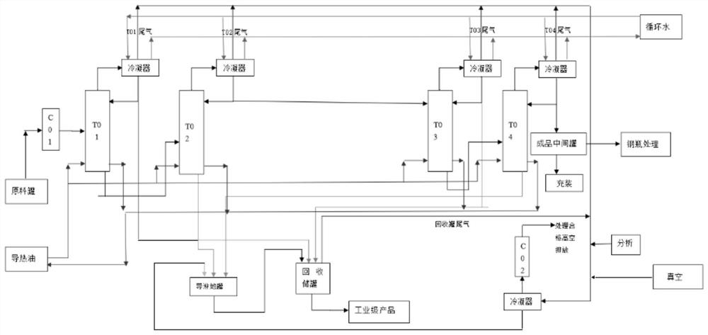 Purification method and purification system of electronic-grade tetraethoxysilane